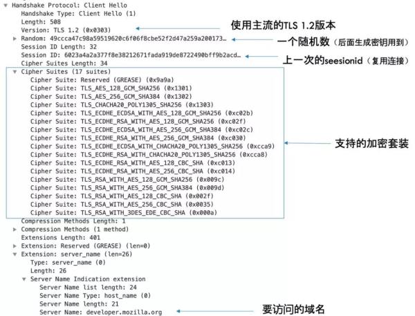 HTTPS 的加解密原理