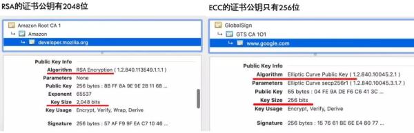 HTTPS 的加解密原理