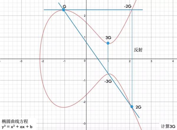 HTTPS 的加解密原理