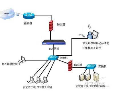 部署DLP解决方案的具体流程及效果是怎么样的