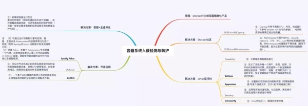 Docker容器安全管控方法