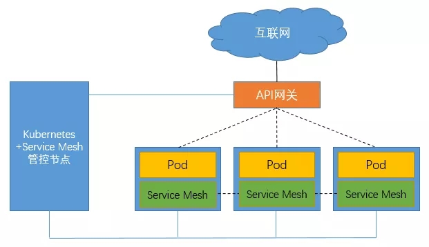 Docker容器安全管控方法