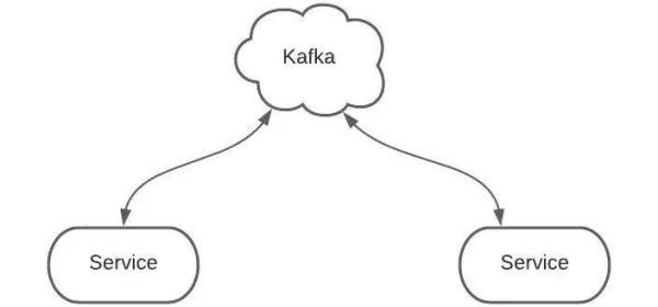 Kafka的核心概念是什么