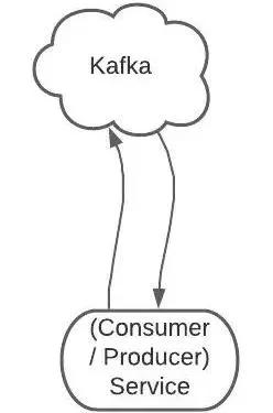 Kafka的核心概念是什么