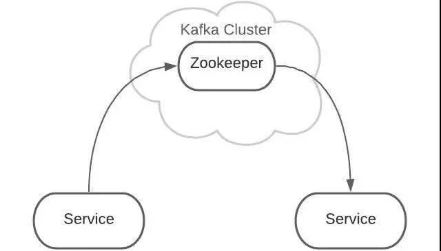 Kafka的核心概念是什么