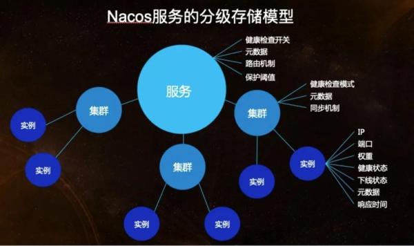 什么是Nacos