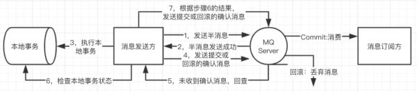 微服务化后需要注意的问题有那些