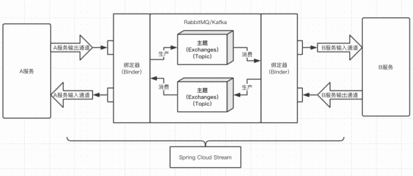 什么是WebFlux