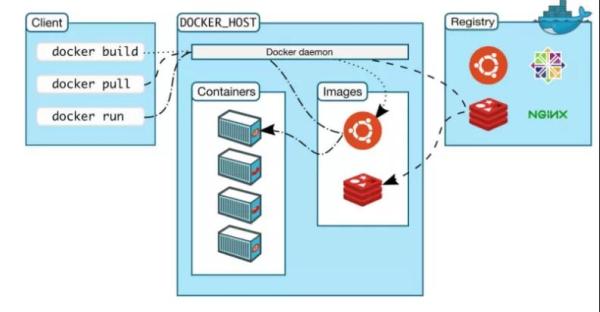 Spring Boot的Docker打包插件有哪些區(qū)別