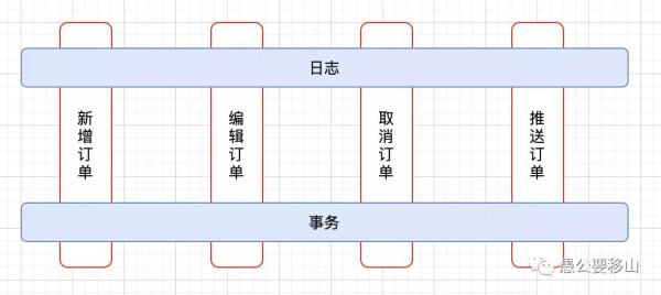 Spring中AOP的原理和作用是什么