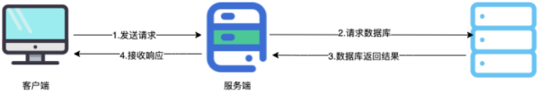 消息队列应用场景和注意事项有哪些