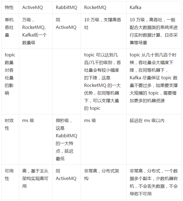 消息隊(duì)列應(yīng)用場(chǎng)景和注意事項(xiàng)有哪些