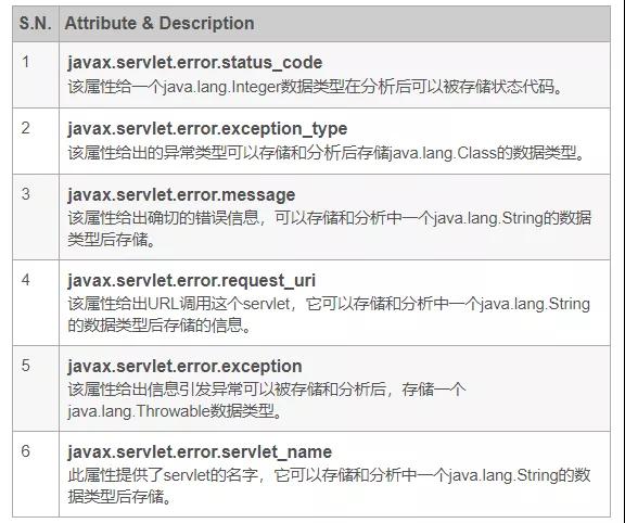 Spring Boot统一异常处理能拦截所有的异常吗