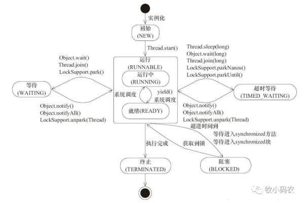 多线程与高并发的知识点总结