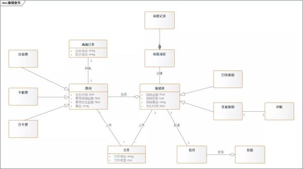 领域模型的概念及作用是什么