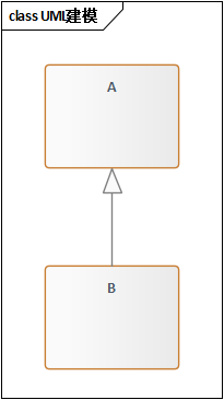 領(lǐng)域模型的概念及作用是什么