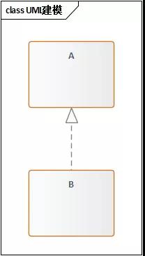 領(lǐng)域模型的概念及作用是什么