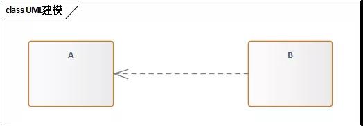 領(lǐng)域模型的概念及作用是什么