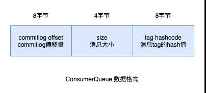 RocketMQ怎么保證消息的可靠性投遞