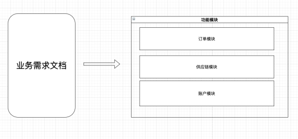 如何落实微服务模式