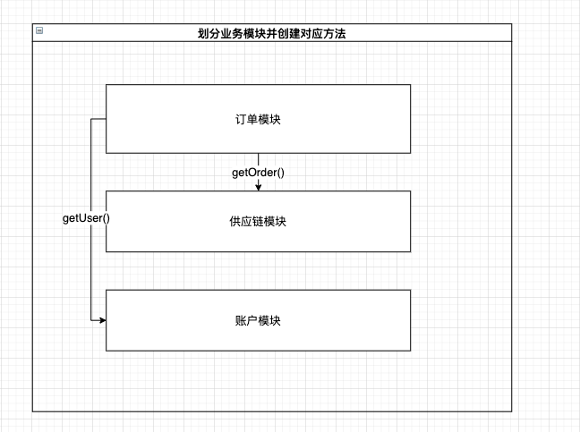 如何落实微服务模式