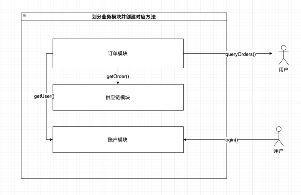 如何落实微服务模式