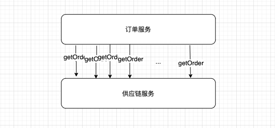 如何落实微服务模式