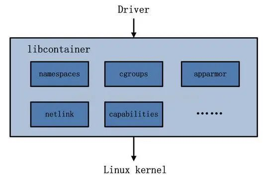 Docker的模块组件有哪些