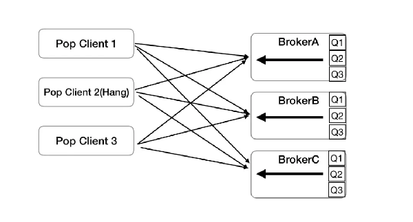 為什么要使用消息隊(duì)列