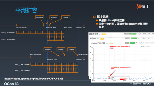 为什么要使用消息队列