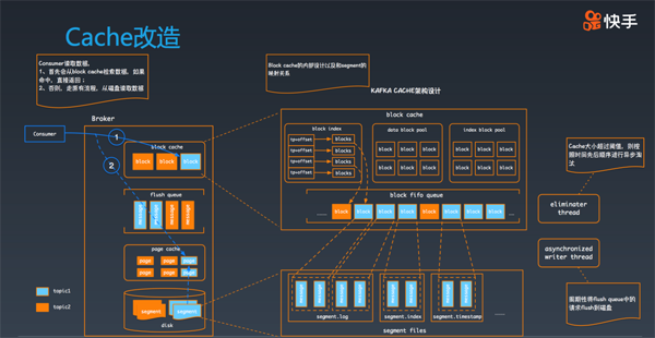 为什么要使用消息队列