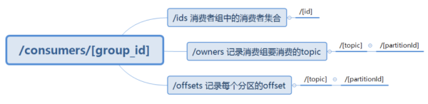 如何理解Kafka和Zookeeper的关系