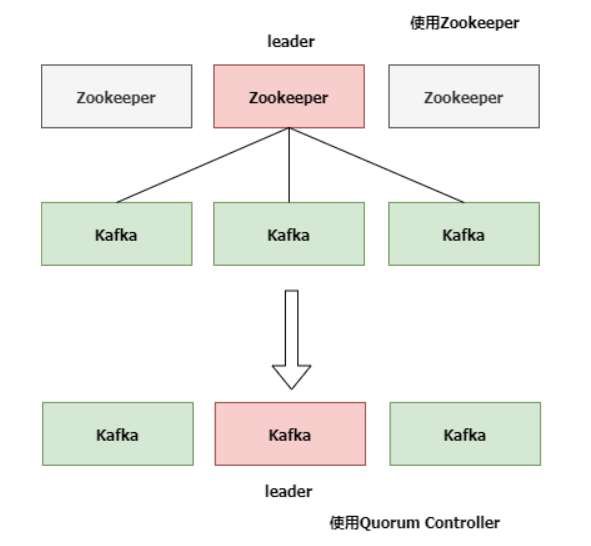 如何理解Kafka和Zookeeper的关系