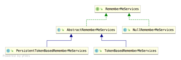 SpringSecurity怎么降低 RememberMe 的安全风险