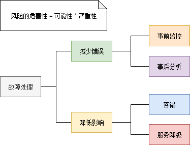 如何理解系统架构演变的过程