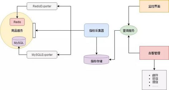 如何理解系统架构演变的过程