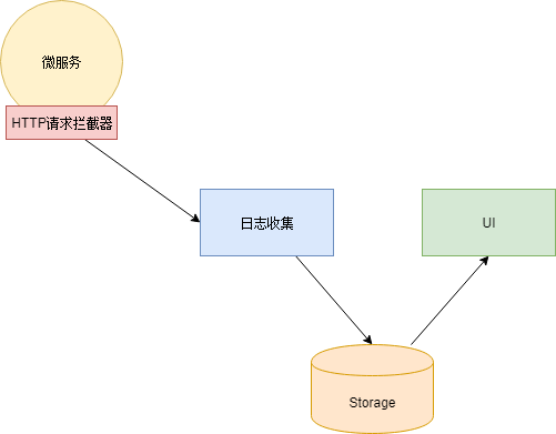 如何理解系统架构演变的过程