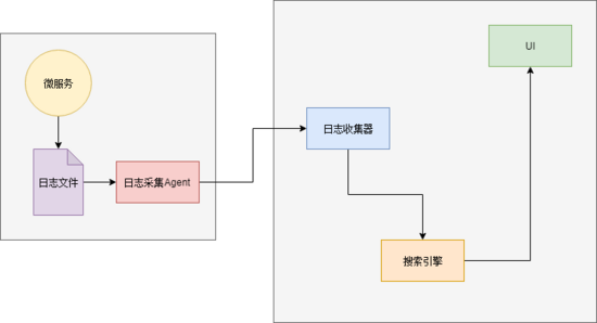 如何理解系统架构演变的过程