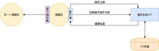 如何理解系统架构演变的过程