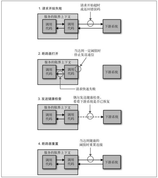 如何理解系统架构演变的过程