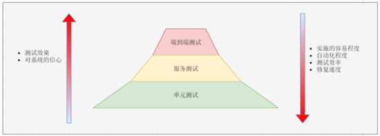 如何理解系统架构演变的过程