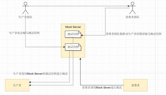 如何理解系统架构演变的过程