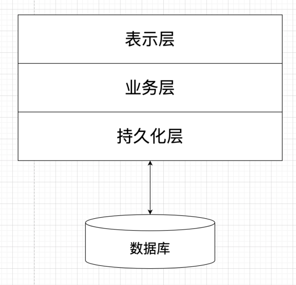 微服务的架构模式是什么