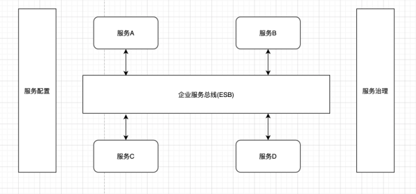 微服務(wù)的架構(gòu)模式是什么