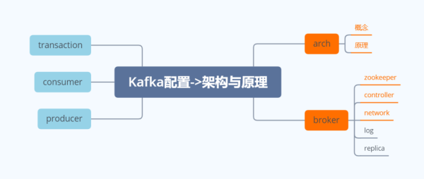 kakfa的架构原理详细讲解