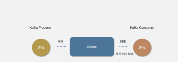 kakfa的架构原理详细讲解