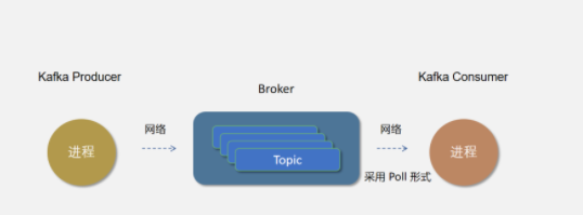 kakfa的架构原理详细讲解