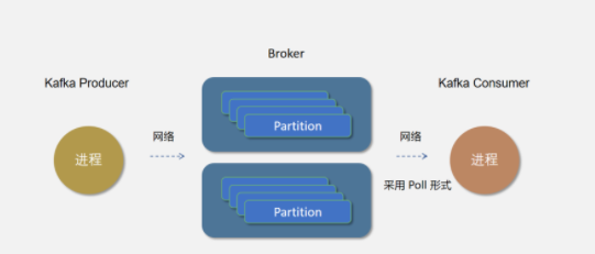 kakfa的架构原理详细讲解