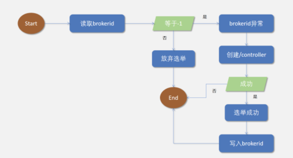 kakfa的架构原理详细讲解