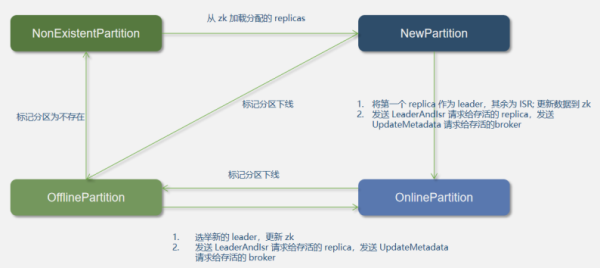 kakfa的架构原理详细讲解